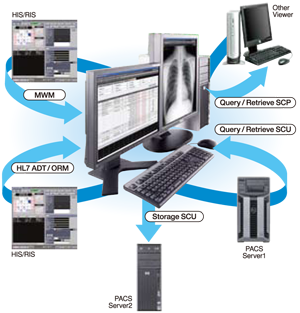 Shimadzu Medical Systems - Mini PACS ACIES